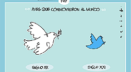 Timeline: Línea del Tiempo_Twitter