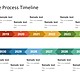 8367 01 serpentine process timeline 16x9 1