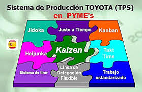 La administración de las operaciones.