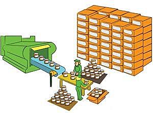 CRISI DE SOBREPRODUCCIÓ