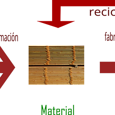 Timeline: Historia de los materiales
