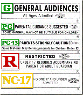 Motion Picture Rating System