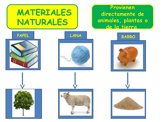 Materiales naturales
