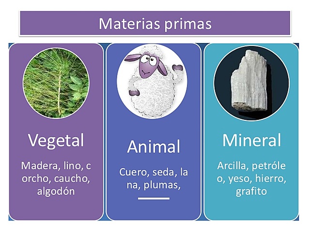 Materiales naturales