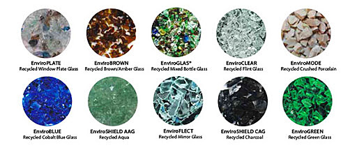 Materiales ecológicos