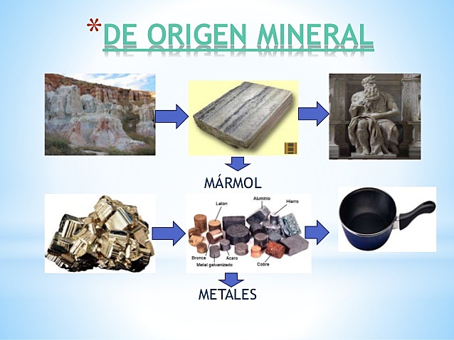 MATERIALES DE ORIGEN MINERAL