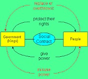 John Locke and the social Contract