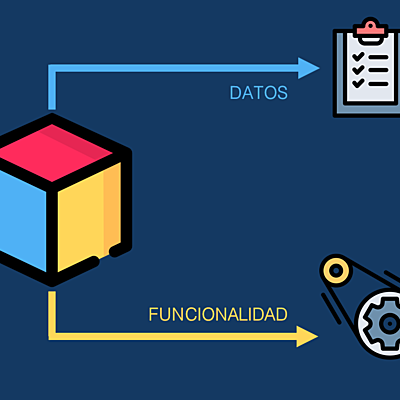 Timeline: Evolución de los Paradigmas de programación en relacion a la POO
