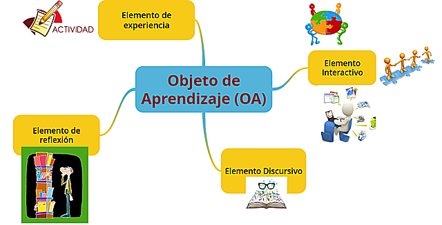 PROGRAMACIÓN ORIENTADA A OBJETOS