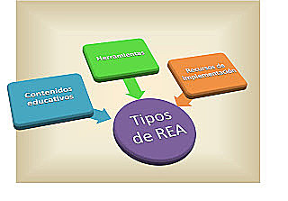 RECURSOS EDUCATIVOS ABIERTOS