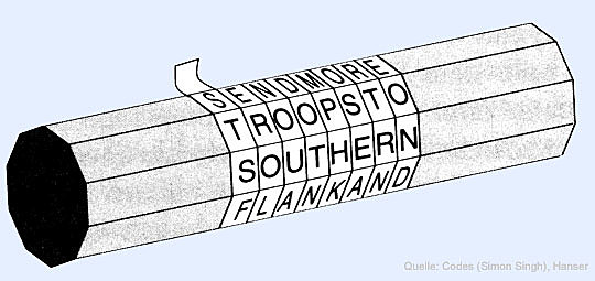 PRIMER EJEMPLO EN EL CIFRADO DE MENSAJES  600 a 500 AC