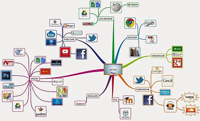 CONTENIDOS EDUCATIVOS DIGITALES - MORAN