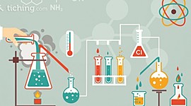 Timeline: Desarrollo de la Quimica