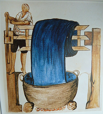 Evolución de la rama textil