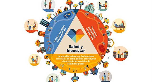 Redefinición del concepto "salud pública"