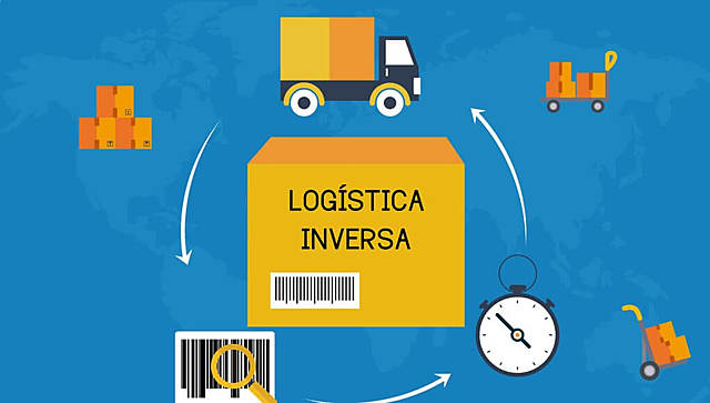 Logística inversa