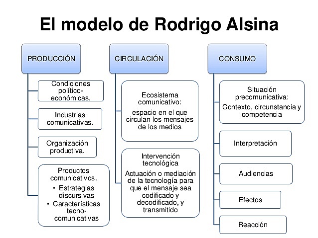 Modelo de Rodrigo Alsina
