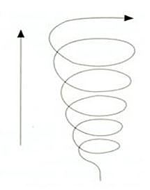 Modelo de la espiral de Dance