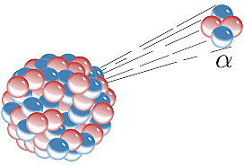Discovering Alpha Particles