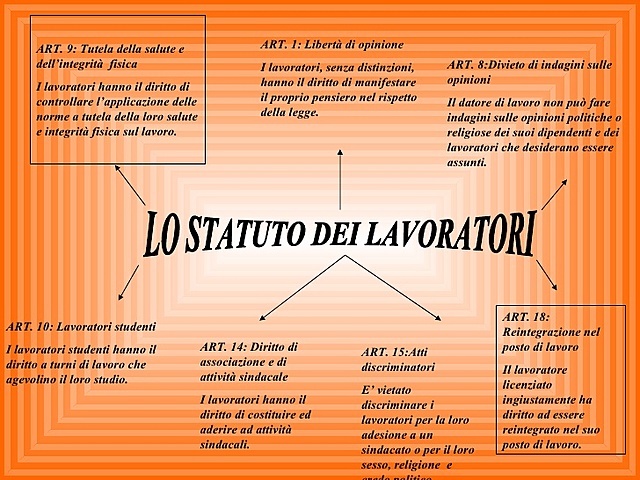Lo statuto dei lavoratori