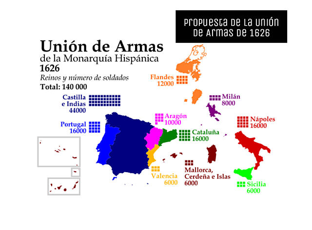 Unión de Armas (1626)