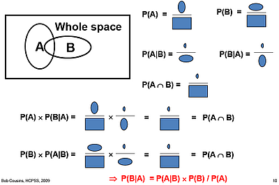Historia de la bioestadistica: Pierre de Fermat y Blaise pascal (teoria de probabilidades)