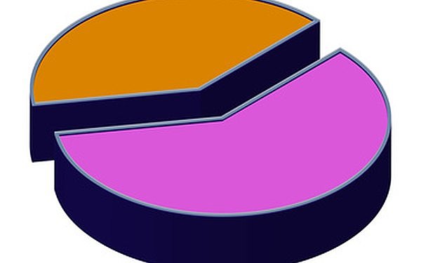 Censos de Población.