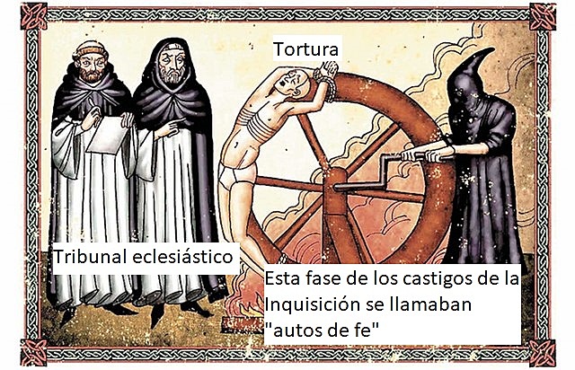 Creación del Tribunal de la Inquisición