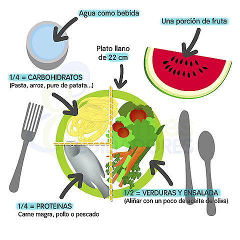 1941: Las primeras raciones dietéticas