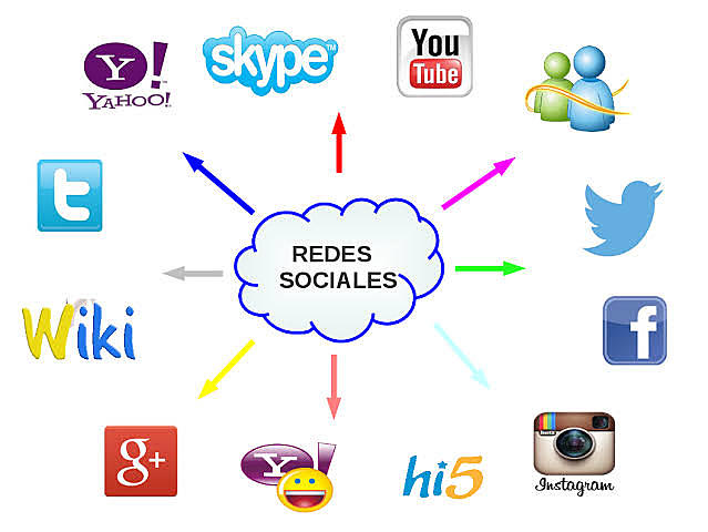 Redes Sociales