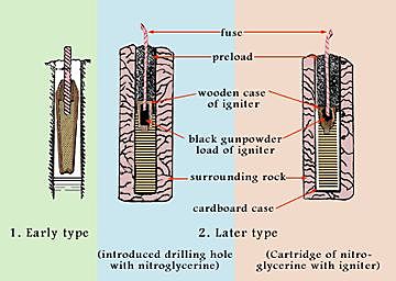 Alfred Nobel patents dynamite