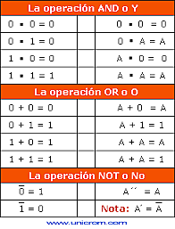 Álgebra de Boole