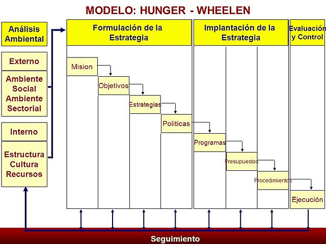 WHEELEN Y HUNGER