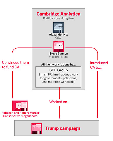 Cambridge Analytica Scandal