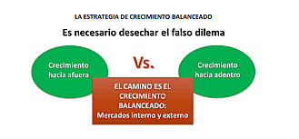 PERIODO: 1970 A 1979 HACIA UN NUEVO CAMBIO DE MODELO