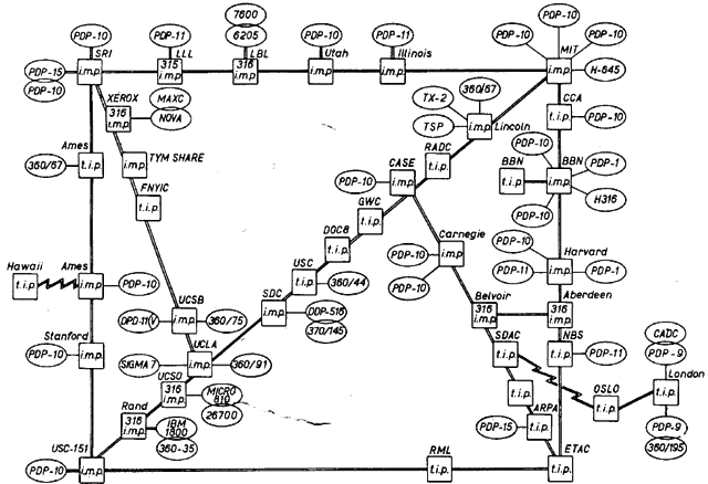 University College of London Establishes First International ARPAnet Link