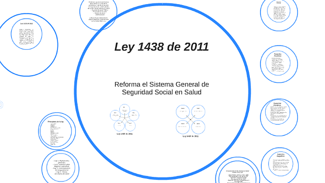 LEY 1438 DE 2011