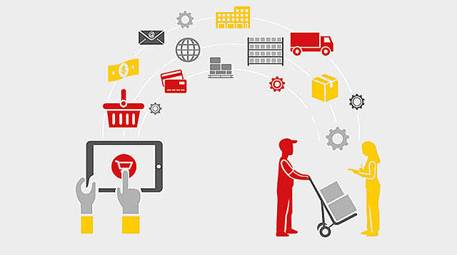 Supply Chain Management