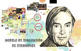 El modelo curricular de Stenhouse