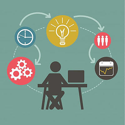 Timeline: ORIGEN DE LA ADMINISTRACIÓN