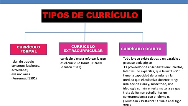 Tres tipos de curriculum