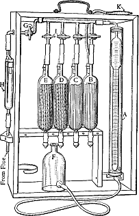 Liebig, desarrolla el análisis de combustion.