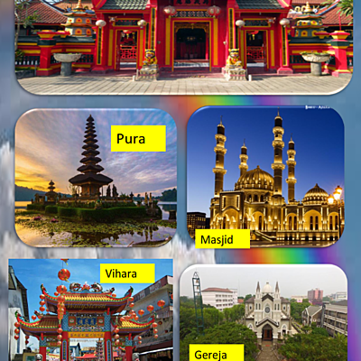 Timeline: FENOMENOLOGI AGAMA DI INDONESIA