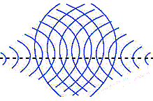 Transmisión de ondas electromagnéticas
