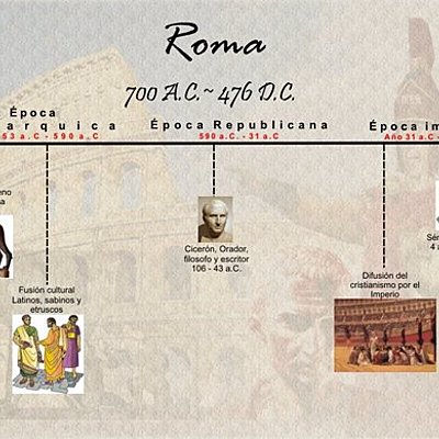 Timeline: LUDUS IV (Aina Pizà i Javier Moragues 2 ESO A)