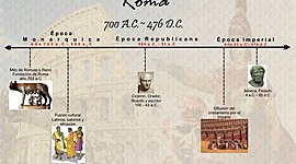 Timeline: LUDUS IV (Aina Pizà i Javier Moragues 2 ESO A)