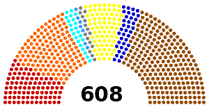 El partit nazi aconsegueix 13 millons de vots