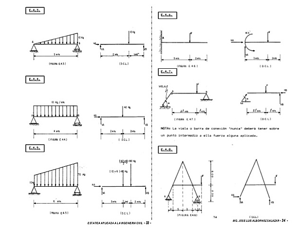 Aplicaciones de la Estática en la Ingeniería civil