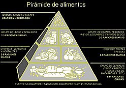 El departamento de agricultura