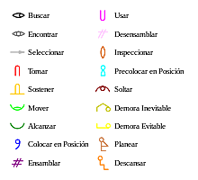 ESTUDIO DE LOS MOVIMIENTOS